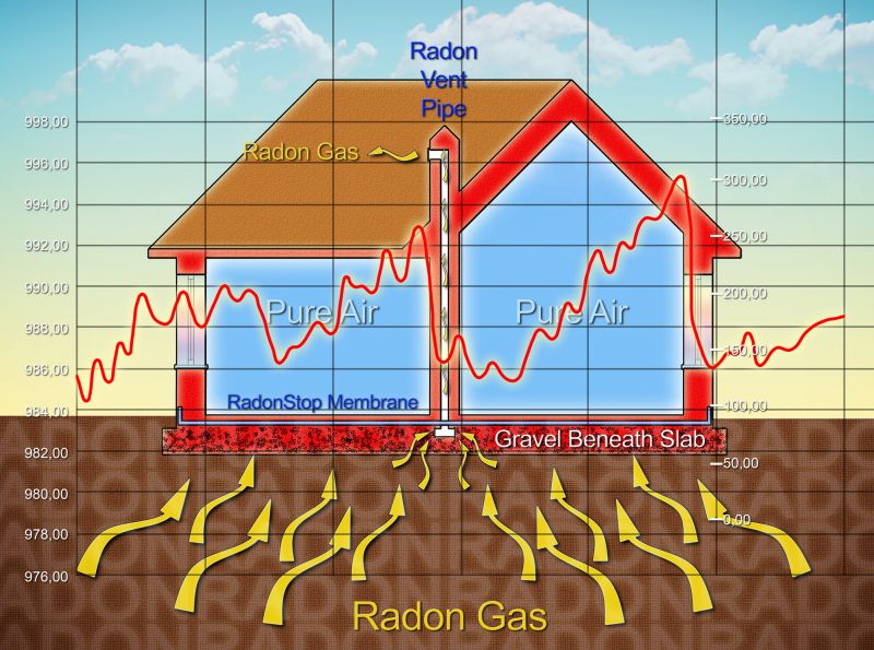 Radon Removal in Naperville, IL